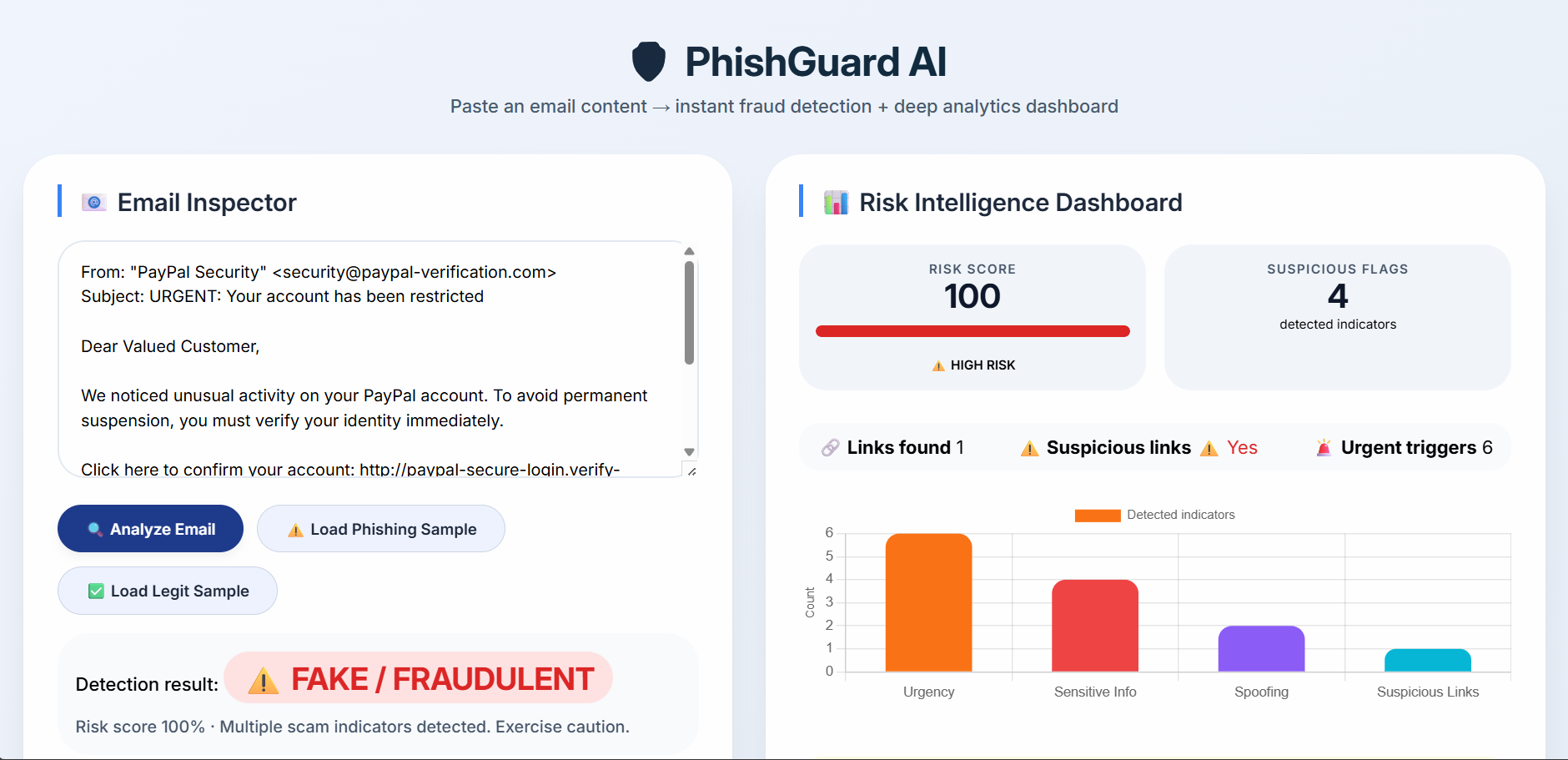Fraud Email Detection System